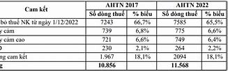 Biểu Thuế Nhập Khẩu Ấn Độ