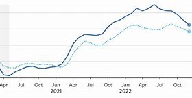 Cpi Mỹ Tháng 12 Năm 2023