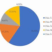 Dân Số Trung Quốc Bây Giờ Là Bao Nhiêu