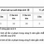 Đăng Ký Làm Thêm Visa D10