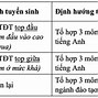 Danh Sách Sinh Viên Đại Học Nha Trang