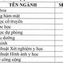 Điểm Chuẩn Đại Học Y Vinh Năm 2022