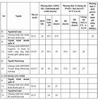 Điểm Xét Tuyển Ngoại Thương 2023