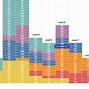 Iot Có Thành Phần Sau