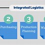 Logistics Và Quản Lý Chuỗi Cung Ứng Học Khối Gì