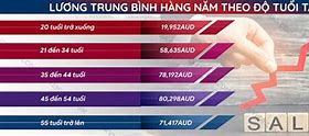 Lương Trung Bình 1 Tháng Ở Hà Nội