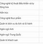 Mã Trường Đại Học Mở Hà Nội