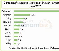 Nga Hạn Chế Xuất Khẩu Lương Thực Thực Phẩm Là Bao Nhiêu Phần Trăm