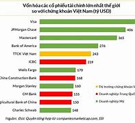 Top 10 Công Ty Có Vốn Hóa Lớn Nhất Thế Giới 2023