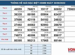 Xổ Số Đài Loan Tháng 11-12 Năm 2022